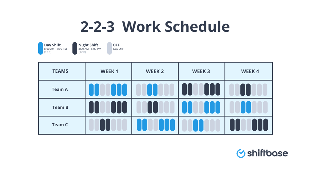 2-2-3 Work Schedule: How it Works + Free Template - Shiftbase